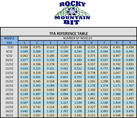 Click Here to view printable PDF